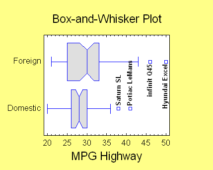 http://www.statgraphics.com/eda.htm