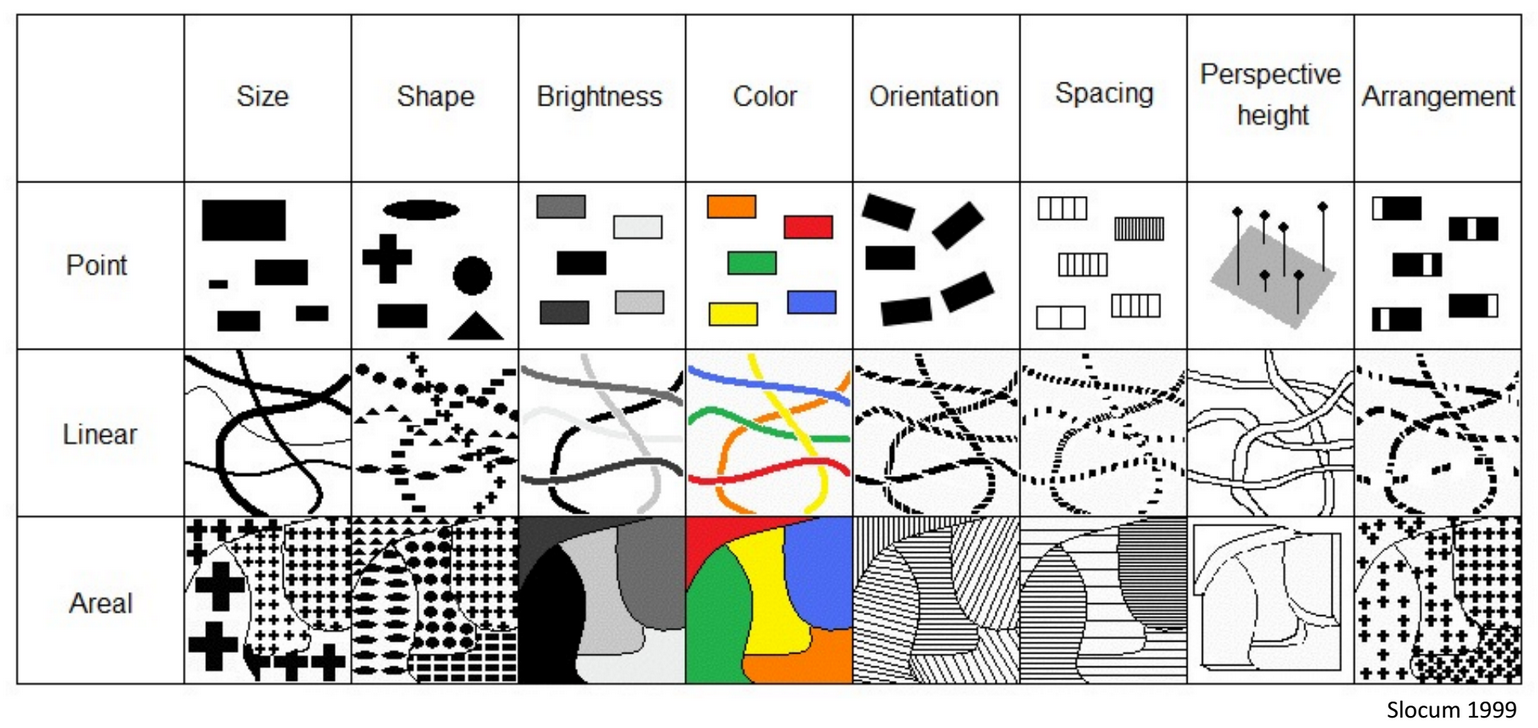 Visual Variables